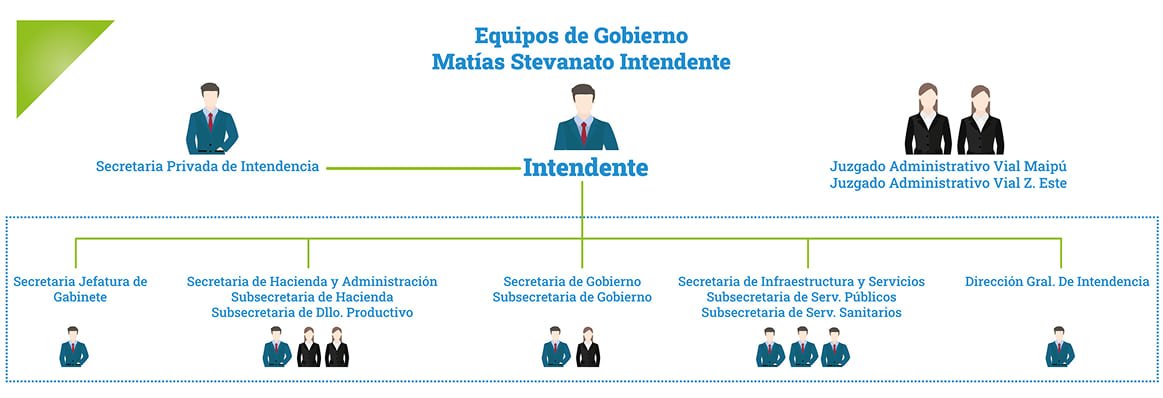 Mapa Institucional de Maipú